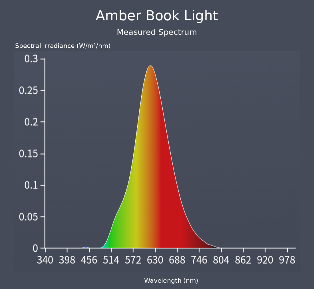 SomniLight Amber Book Light