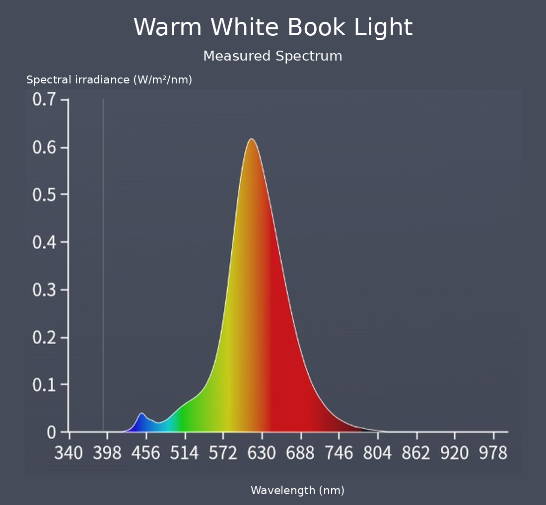 Warm White Book Light (Closeout Special)